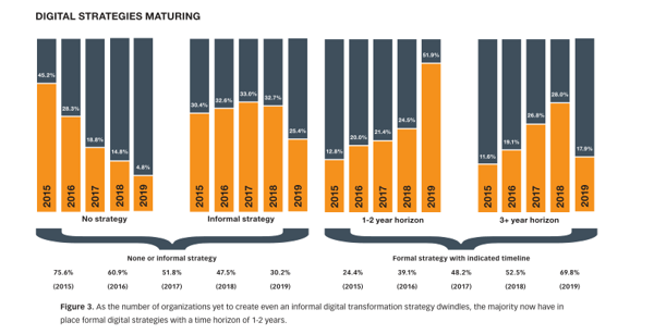Digital-Strategies-Maturing