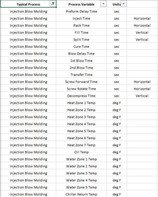 typical process variables injection blow molding