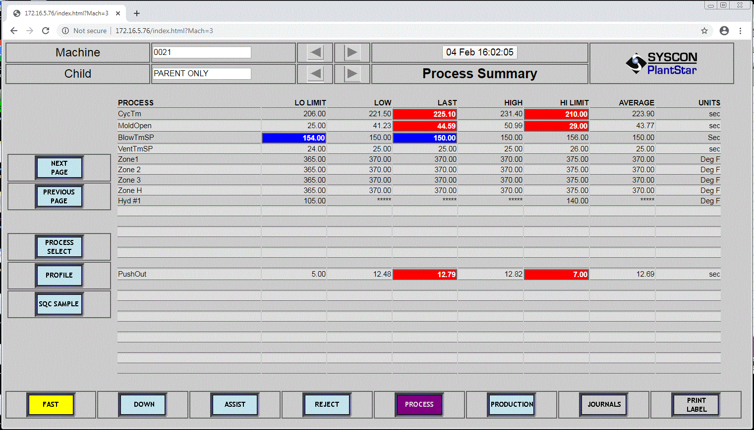 Production & Process Monitoring MES Solutions PlantStar