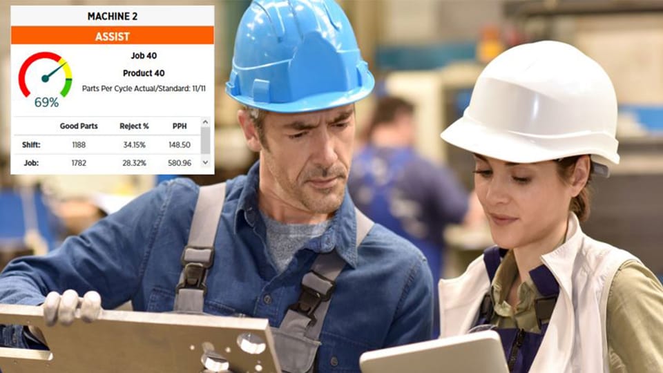 How to Increase Productivity with a Reduced Workforce