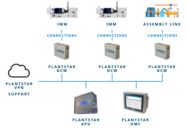img-MESdiagram img-MESdiagram